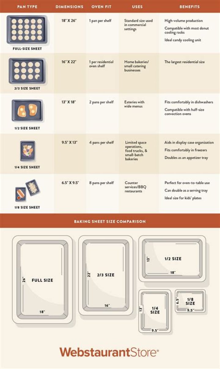 What are the dimensions of a 1/4 sheet pan?