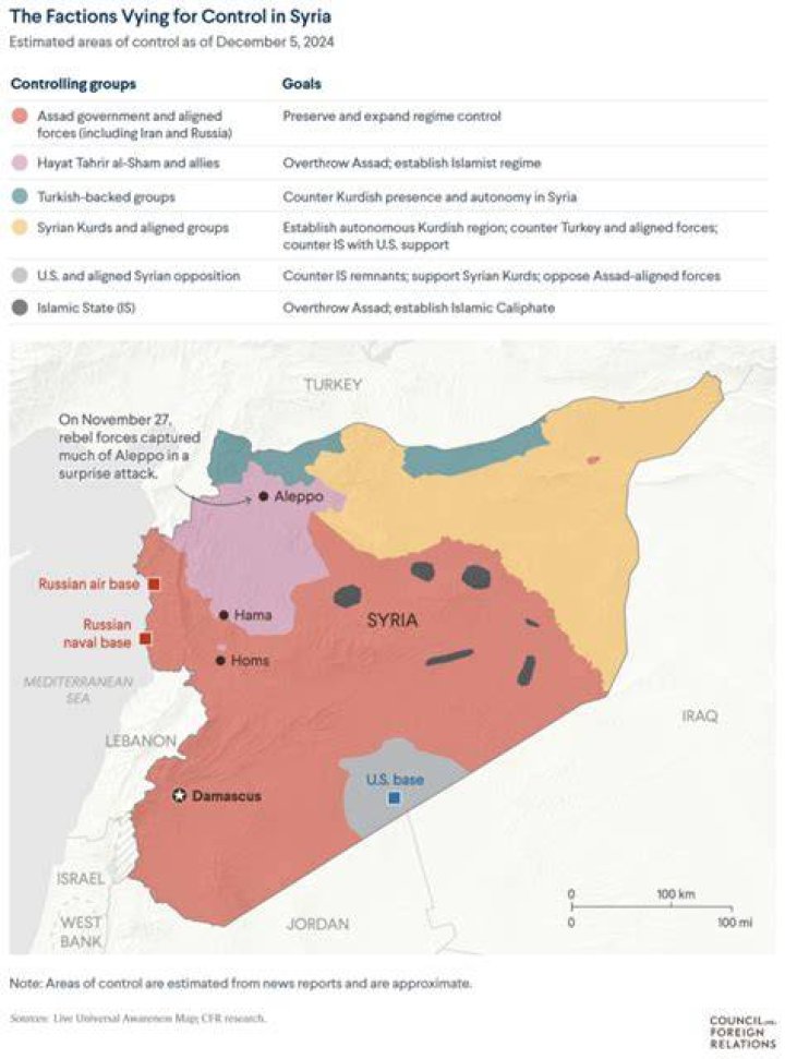 What are the economic effects of the Syrian Civil War?