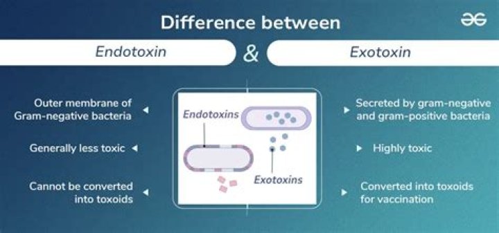 What are the endotoxins limits for medical devices?