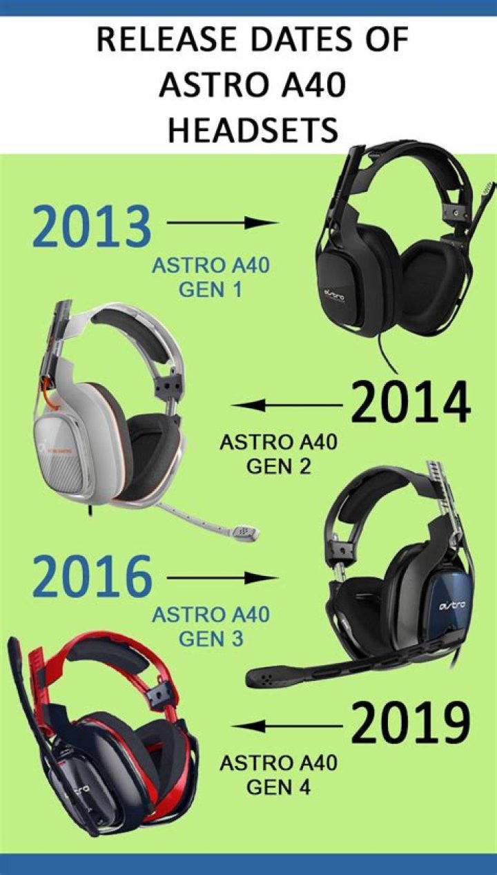 What are the EQ modes on Astro A40 TR?