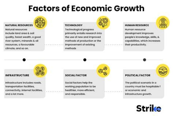 What are the factors affecting economy?