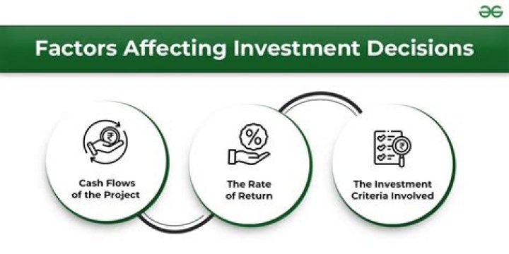 What are the factors affecting financial markets?