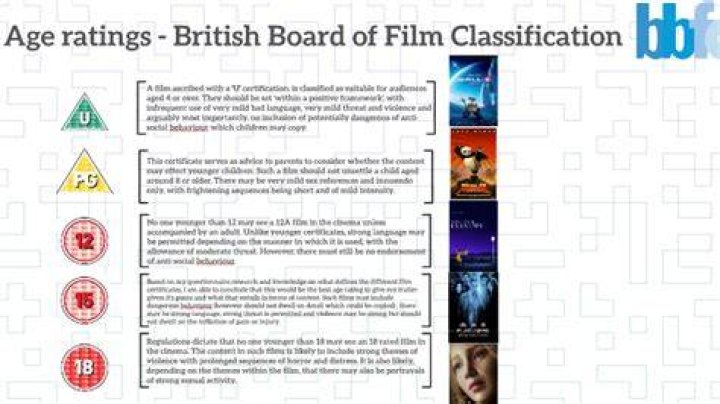 What are the film ratings in the USA?