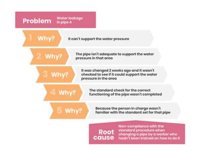What are the five things that cause a change in supply?