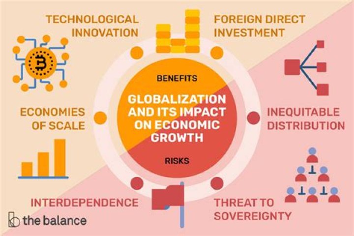 What are the impacts of budget on the economy?