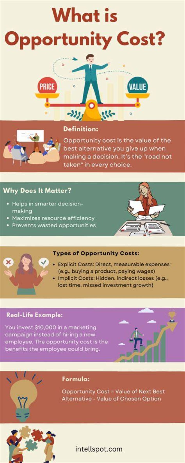 What are the importance of opportunity cost to individual firm and government?