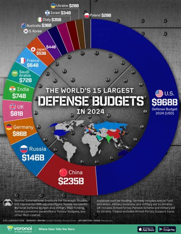 What are the largest mandatory spending items in the budget?