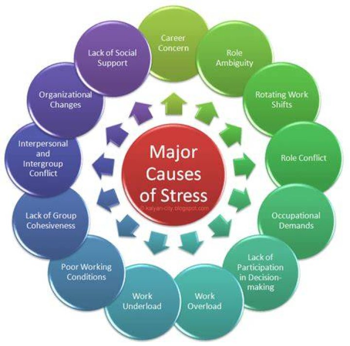 What are the main causes of ASCUS?