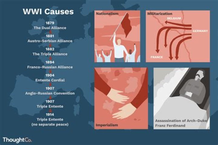 What are the main causes of World war 1?