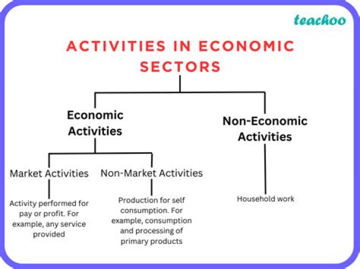 What are the main economic activities of the Atlantic provinces?