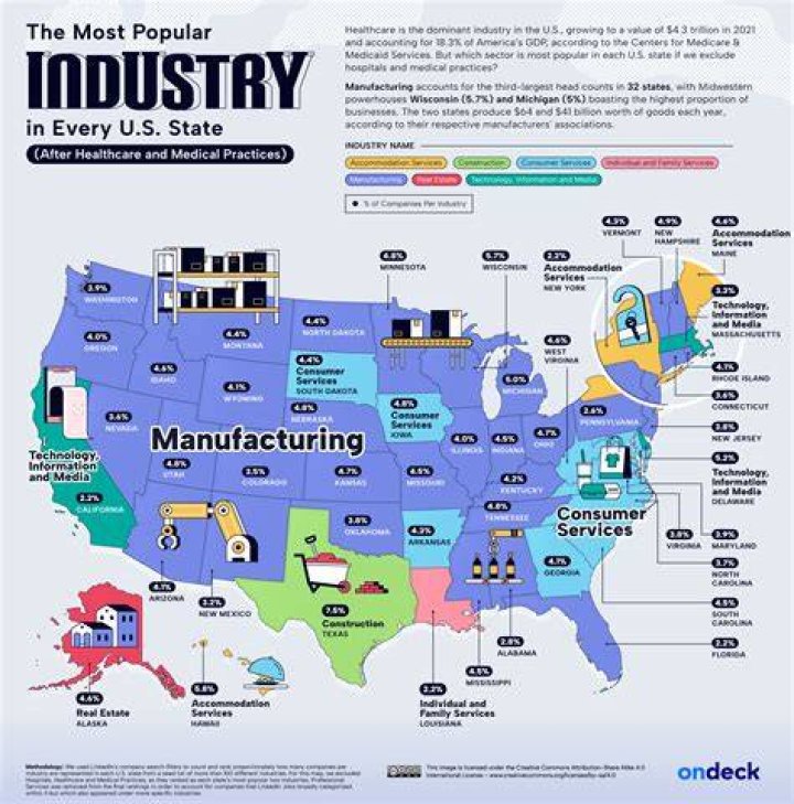 What are the main industries in Romania?