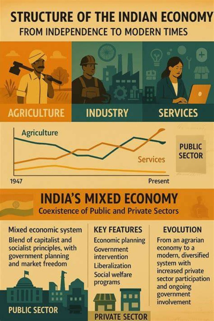What are the main obstacles of the Indian economy?