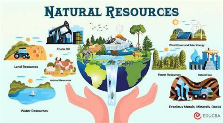 What are the main resources of Central America?