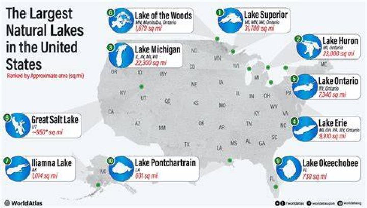 What are the major lakes in Tennessee?
