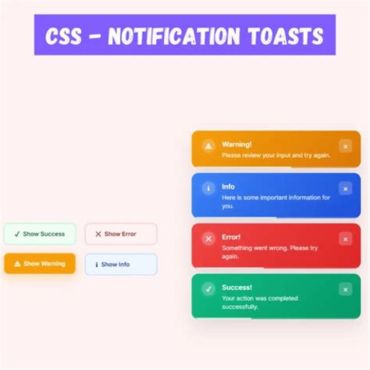 What are the message boxes in JavaScript?