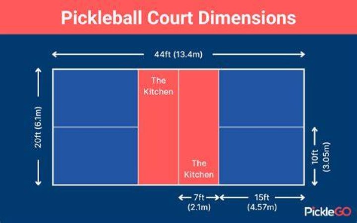 What are the official dimensions of a pickleball court?