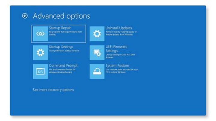 What are the options for chkdsk?