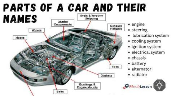 What are the parts of a WAV?