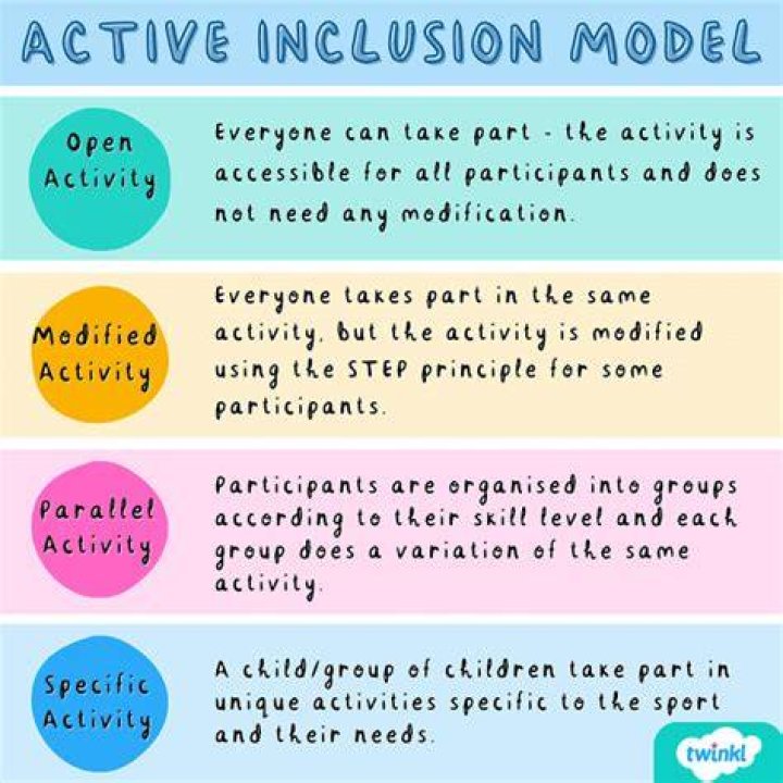 What are the reasons for inclusion?