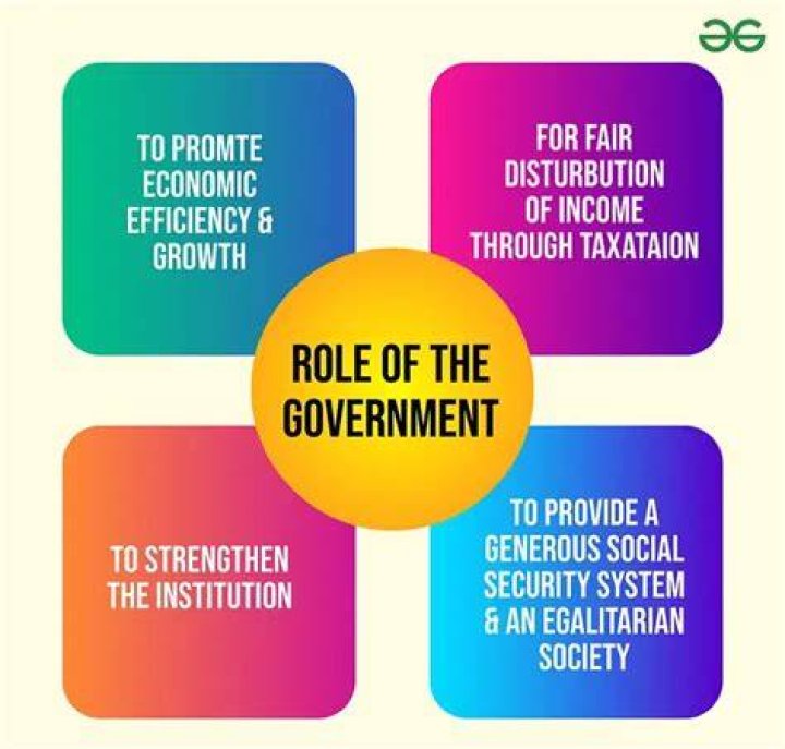 What are the role of tax towards development of the country?
