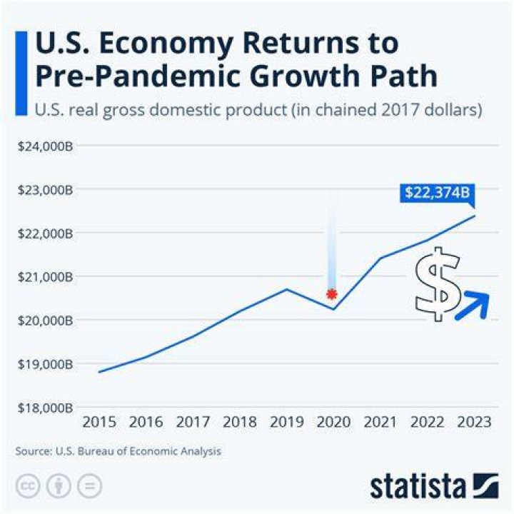 What are the seven goals of the American economy?