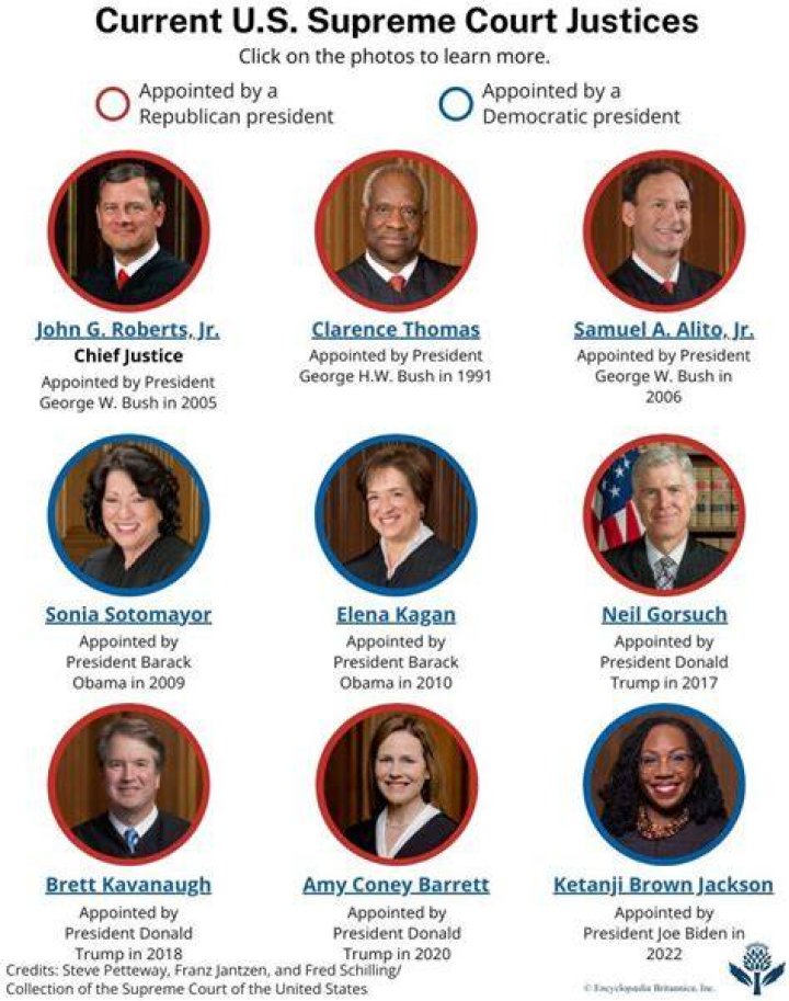 What are the seven justices?