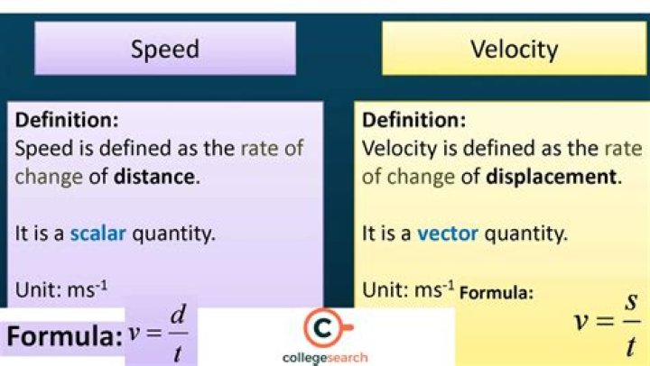 What are the SI units for speed and acceleration?