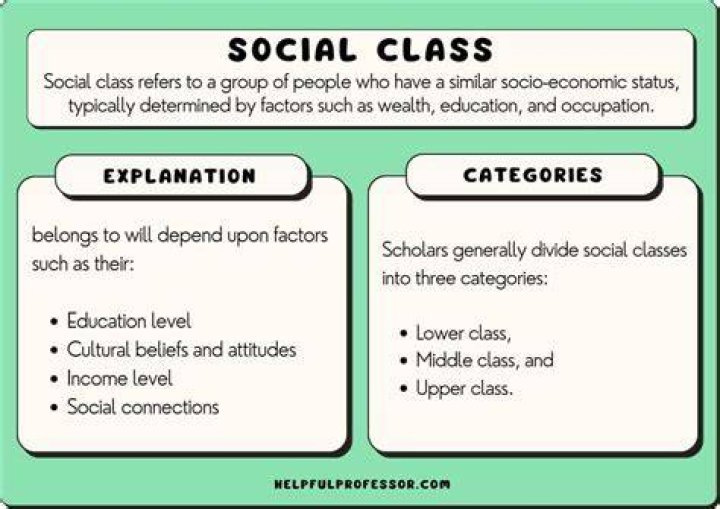 What are the social classes in Morocco?