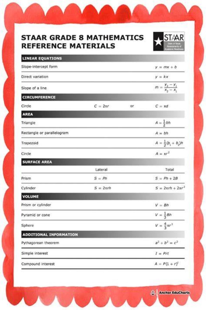 What are the standards for 8th grade math?