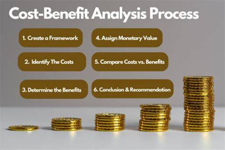What are the steps in cost-benefit analysis?
