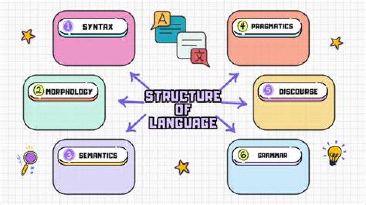 What are the structural features of language?