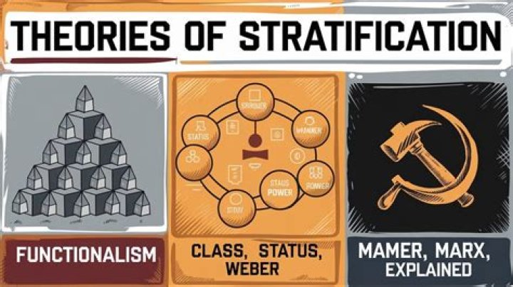 What are the theories of stratification?