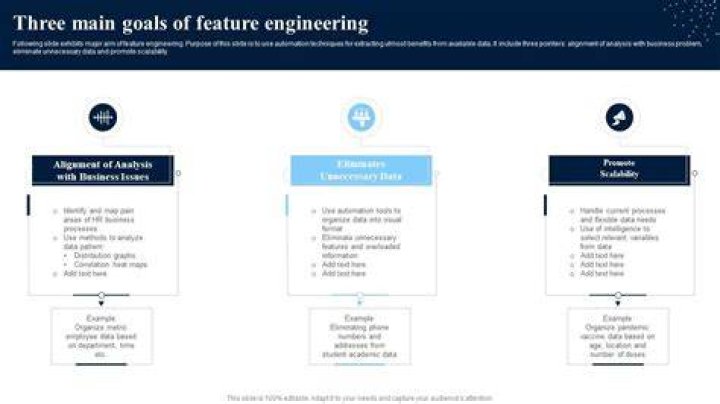 What are the three main goals of gear?