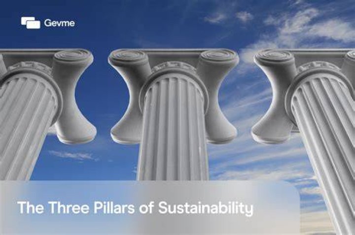 What are the three pillars of European history?