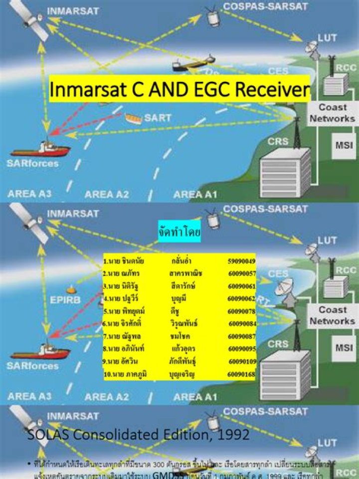 What are the three segments parts of Inmarsat?
