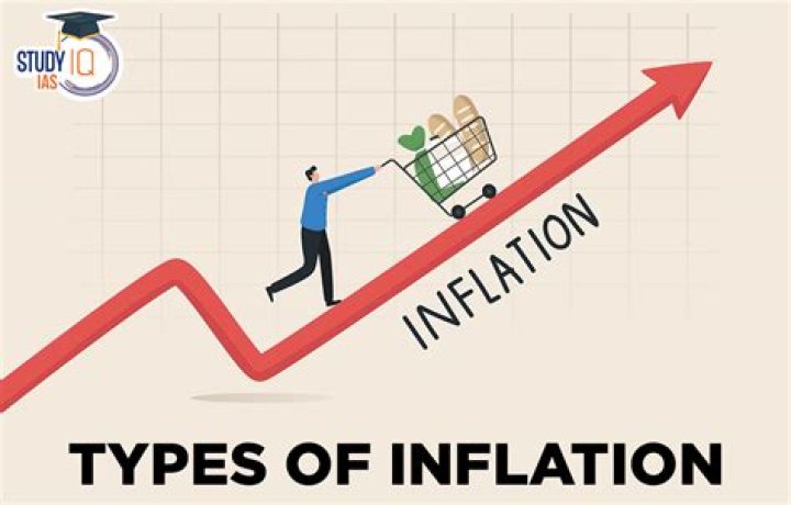 What are the types of inflation explain with the help of examples?
