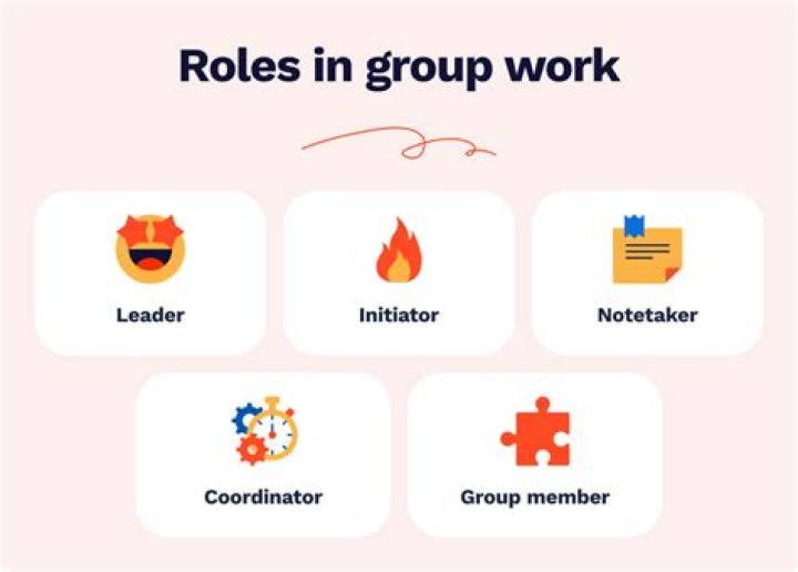 What are the types of roles in a group?