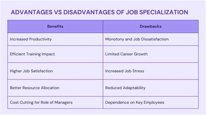What are two disadvantages of specialization?