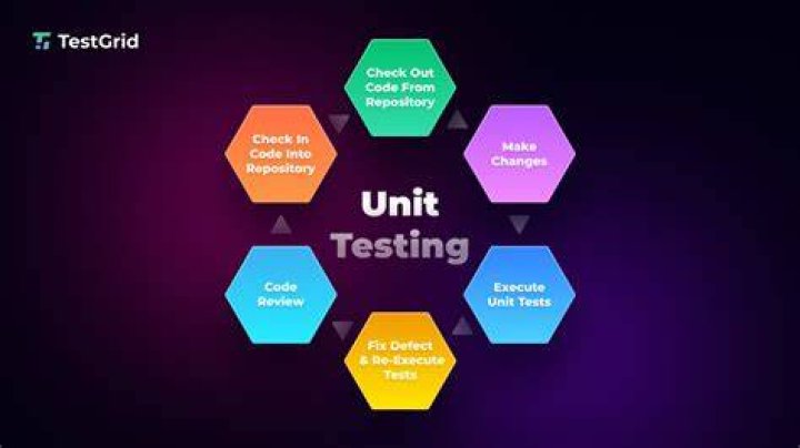 What are unit tests in rails?