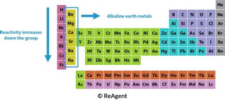 What are unreactive non metallic gases?