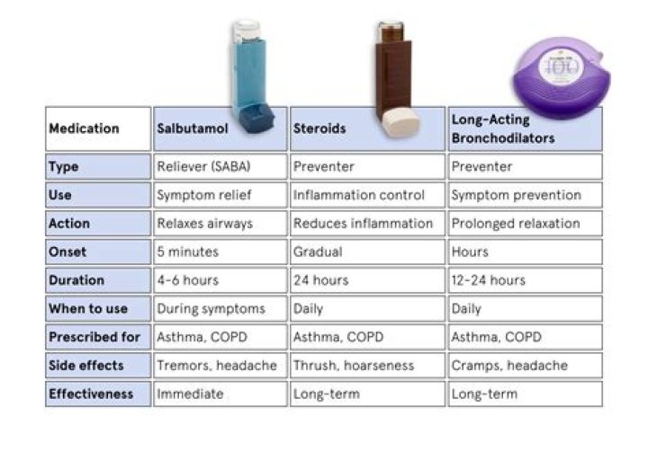 What asthma medication is banned?