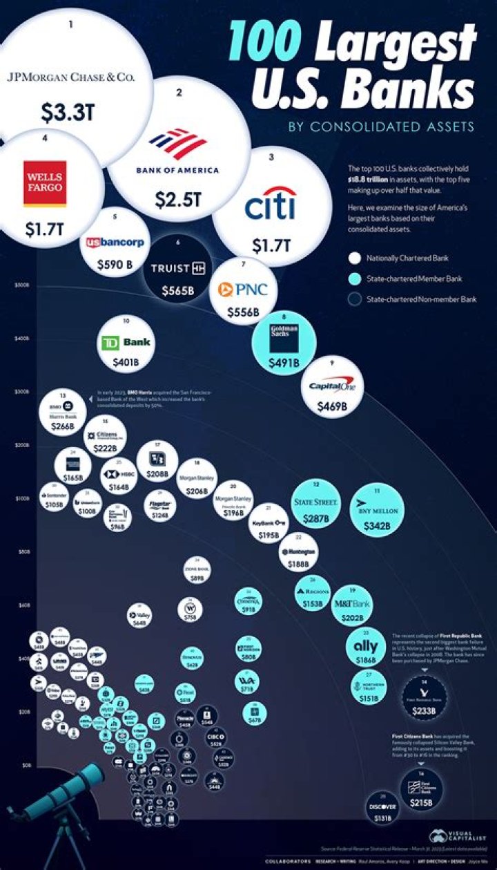 What banks are affiliated with US banks?