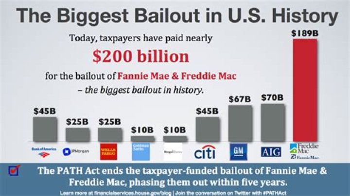 What banks received federal bailout money?