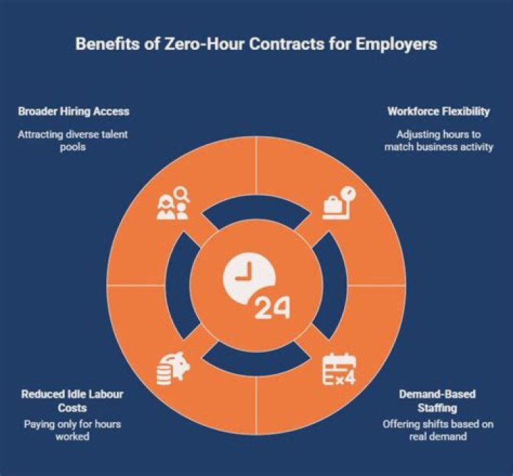 What benefits do you get on a zero hour contract?
