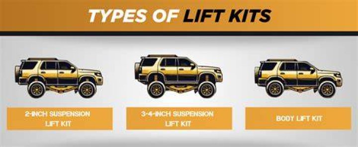 What brands of lift kits are there?
