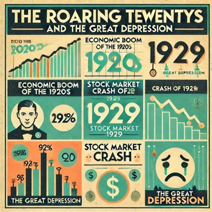 What caused the economic boom of the 1920s quizlet?