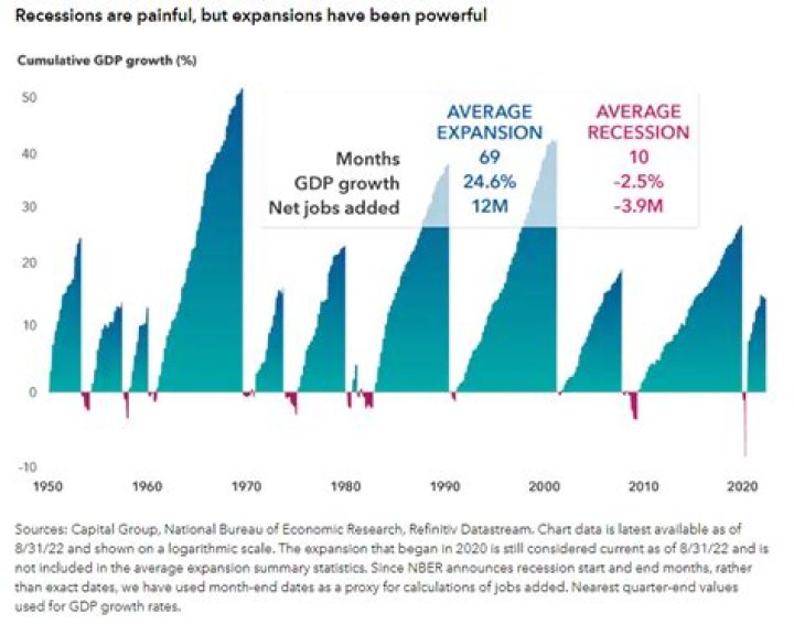 What caused the economic downturns in the late 1800?