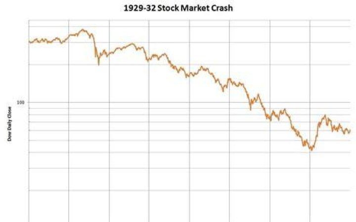 What caused the stock market crash of 1929 essay?