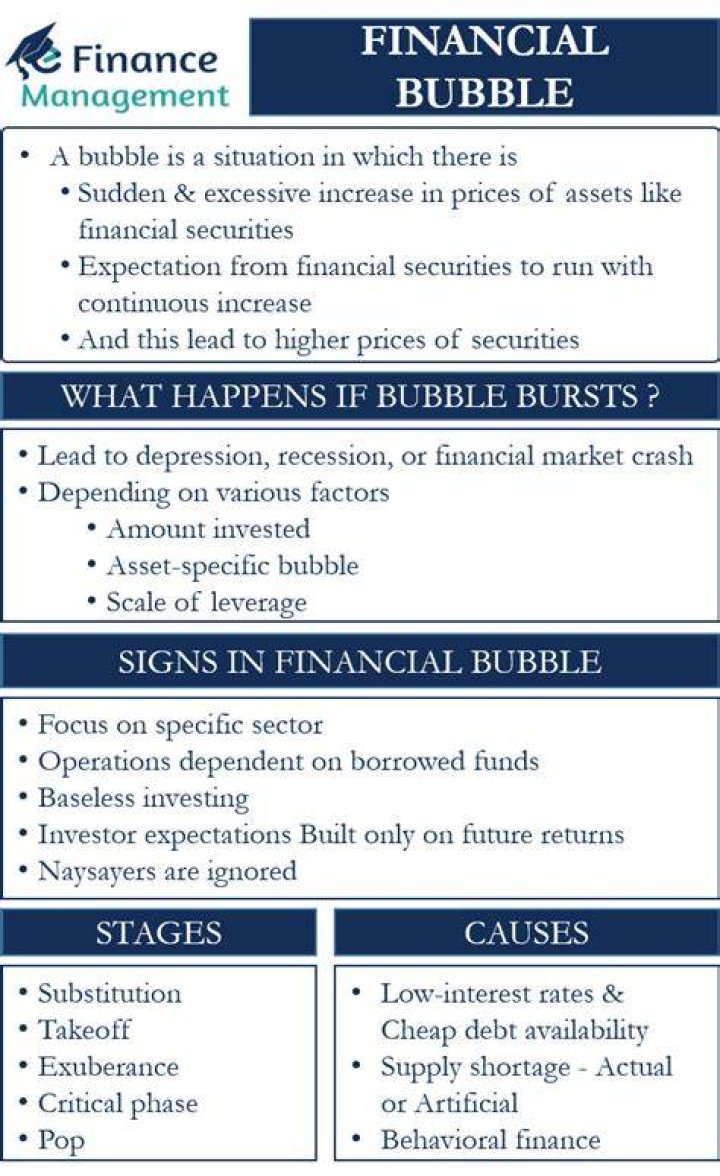 What causes a financial bubble to burst?