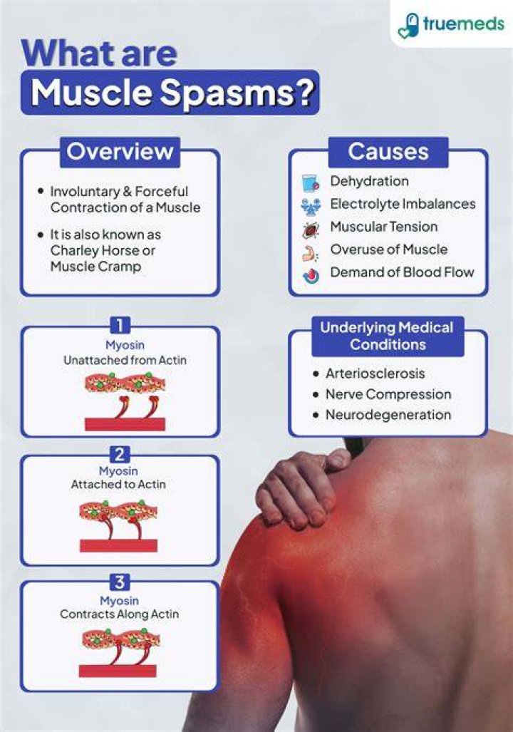 What causes muscle aches and lightheadedness?